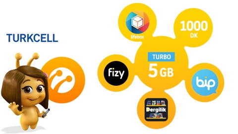 Turkcell Turbo Bizbize 5GB Kampanyas